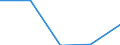 KN 29389090 /Exporte /Einheit = Preise (Euro/Tonne) /Partnerland: Tschechoslow /Meldeland: Eur27 /29389090:Glykoside, NatÃ¼rlich, Auch Synthetisch Hergestellt, Ihre Salze, Ether, Ester und Anderen Derivate (Ausg. Rutosid [rutin] und Seine Derivate, Digitalis-glykoside, Glycyrrhizin und Glycyrrhizinate)