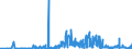 KN 29389090 /Exporte /Einheit = Preise (Euro/Tonne) /Partnerland: Ungarn /Meldeland: Eur27_2020 /29389090:Glykoside, NatÃ¼rlich, Auch Synthetisch Hergestellt, Ihre Salze, Ether, Ester und Anderen Derivate (Ausg. Rutosid [rutin] und Seine Derivate, Digitalis-glykoside, Glycyrrhizin und Glycyrrhizinate)