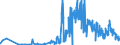 KN 29389090 /Exporte /Einheit = Preise (Euro/Tonne) /Partnerland: Rumaenien /Meldeland: Eur27_2020 /29389090:Glykoside, NatÃ¼rlich, Auch Synthetisch Hergestellt, Ihre Salze, Ether, Ester und Anderen Derivate (Ausg. Rutosid [rutin] und Seine Derivate, Digitalis-glykoside, Glycyrrhizin und Glycyrrhizinate)