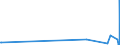 KN 29389090 /Exporte /Einheit = Preise (Euro/Tonne) /Partnerland: Moldau /Meldeland: Eur27_2020 /29389090:Glykoside, NatÃ¼rlich, Auch Synthetisch Hergestellt, Ihre Salze, Ether, Ester und Anderen Derivate (Ausg. Rutosid [rutin] und Seine Derivate, Digitalis-glykoside, Glycyrrhizin und Glycyrrhizinate)