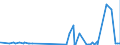 KN 29389090 /Exporte /Einheit = Preise (Euro/Tonne) /Partnerland: Georgien /Meldeland: Eur27_2020 /29389090:Glykoside, NatÃ¼rlich, Auch Synthetisch Hergestellt, Ihre Salze, Ether, Ester und Anderen Derivate (Ausg. Rutosid [rutin] und Seine Derivate, Digitalis-glykoside, Glycyrrhizin und Glycyrrhizinate)