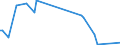 KN 29389090 /Exporte /Einheit = Preise (Euro/Tonne) /Partnerland: Armenien /Meldeland: Eur27_2020 /29389090:Glykoside, NatÃ¼rlich, Auch Synthetisch Hergestellt, Ihre Salze, Ether, Ester und Anderen Derivate (Ausg. Rutosid [rutin] und Seine Derivate, Digitalis-glykoside, Glycyrrhizin und Glycyrrhizinate)
