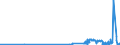 KN 29389090 /Exporte /Einheit = Preise (Euro/Tonne) /Partnerland: Kasachstan /Meldeland: Eur27_2020 /29389090:Glykoside, NatÃ¼rlich, Auch Synthetisch Hergestellt, Ihre Salze, Ether, Ester und Anderen Derivate (Ausg. Rutosid [rutin] und Seine Derivate, Digitalis-glykoside, Glycyrrhizin und Glycyrrhizinate)