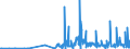 KN 29389090 /Exporte /Einheit = Preise (Euro/Tonne) /Partnerland: Serbien /Meldeland: Eur27_2020 /29389090:Glykoside, NatÃ¼rlich, Auch Synthetisch Hergestellt, Ihre Salze, Ether, Ester und Anderen Derivate (Ausg. Rutosid [rutin] und Seine Derivate, Digitalis-glykoside, Glycyrrhizin und Glycyrrhizinate)