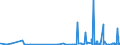 KN 29389090 /Exporte /Einheit = Preise (Euro/Tonne) /Partnerland: Algerien /Meldeland: Eur27_2020 /29389090:Glykoside, NatÃ¼rlich, Auch Synthetisch Hergestellt, Ihre Salze, Ether, Ester und Anderen Derivate (Ausg. Rutosid [rutin] und Seine Derivate, Digitalis-glykoside, Glycyrrhizin und Glycyrrhizinate)