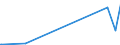 KN 29389090 /Exporte /Einheit = Preise (Euro/Tonne) /Partnerland: Ghana /Meldeland: Europäische Union /29389090:Glykoside, NatÃ¼rlich, Auch Synthetisch Hergestellt, Ihre Salze, Ether, Ester und Anderen Derivate (Ausg. Rutosid [rutin] und Seine Derivate, Digitalis-glykoside, Glycyrrhizin und Glycyrrhizinate)