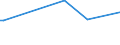 KN 29389090 /Exporte /Einheit = Preise (Euro/Tonne) /Partnerland: Kamerun /Meldeland: Europäische Union /29389090:Glykoside, NatÃ¼rlich, Auch Synthetisch Hergestellt, Ihre Salze, Ether, Ester und Anderen Derivate (Ausg. Rutosid [rutin] und Seine Derivate, Digitalis-glykoside, Glycyrrhizin und Glycyrrhizinate)