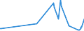 KN 29389090 /Exporte /Einheit = Preise (Euro/Tonne) /Partnerland: Aethiopien /Meldeland: Eur27_2020 /29389090:Glykoside, NatÃ¼rlich, Auch Synthetisch Hergestellt, Ihre Salze, Ether, Ester und Anderen Derivate (Ausg. Rutosid [rutin] und Seine Derivate, Digitalis-glykoside, Glycyrrhizin und Glycyrrhizinate)