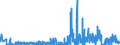 CN 2938 /Exports /Unit = Prices (Euro/ton) /Partner: Greece /Reporter: Eur27_2020 /2938:Glycosides, Natural or Reproduced by Synthesis, and Their Salts, Ethers, Esters and Other Derivatives