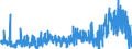 CN 2938 /Exports /Unit = Prices (Euro/ton) /Partner: Spain /Reporter: Eur27_2020 /2938:Glycosides, Natural or Reproduced by Synthesis, and Their Salts, Ethers, Esters and Other Derivatives