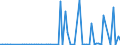 CN 2938 /Exports /Unit = Prices (Euro/ton) /Partner: United Kingdom(Northern Ireland) /Reporter: Eur27_2020 /2938:Glycosides, Natural or Reproduced by Synthesis, and Their Salts, Ethers, Esters and Other Derivatives
