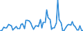 CN 2938 /Exports /Unit = Prices (Euro/ton) /Partner: United Kingdom(Excluding Northern Ireland) /Reporter: Eur27_2020 /2938:Glycosides, Natural or Reproduced by Synthesis, and Their Salts, Ethers, Esters and Other Derivatives