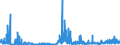 CN 2938 /Exports /Unit = Prices (Euro/ton) /Partner: Belgium /Reporter: Eur27_2020 /2938:Glycosides, Natural or Reproduced by Synthesis, and Their Salts, Ethers, Esters and Other Derivatives