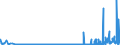 CN 2938 /Exports /Unit = Prices (Euro/ton) /Partner: Norway /Reporter: Eur27_2020 /2938:Glycosides, Natural or Reproduced by Synthesis, and Their Salts, Ethers, Esters and Other Derivatives