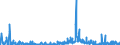 CN 2938 /Exports /Unit = Prices (Euro/ton) /Partner: Sweden /Reporter: Eur27_2020 /2938:Glycosides, Natural or Reproduced by Synthesis, and Their Salts, Ethers, Esters and Other Derivatives