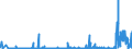 CN 2938 /Exports /Unit = Prices (Euro/ton) /Partner: Finland /Reporter: Eur27_2020 /2938:Glycosides, Natural or Reproduced by Synthesis, and Their Salts, Ethers, Esters and Other Derivatives
