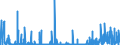 CN 2938 /Exports /Unit = Prices (Euro/ton) /Partner: Austria /Reporter: Eur27_2020 /2938:Glycosides, Natural or Reproduced by Synthesis, and Their Salts, Ethers, Esters and Other Derivatives