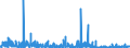 CN 2938 /Exports /Unit = Prices (Euro/ton) /Partner: Switzerland /Reporter: Eur27_2020 /2938:Glycosides, Natural or Reproduced by Synthesis, and Their Salts, Ethers, Esters and Other Derivatives