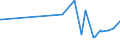 CN 2938 /Exports /Unit = Prices (Euro/ton) /Partner: San Marino /Reporter: Eur27_2020 /2938:Glycosides, Natural or Reproduced by Synthesis, and Their Salts, Ethers, Esters and Other Derivatives
