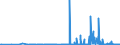 CN 2938 /Exports /Unit = Prices (Euro/ton) /Partner: Estonia /Reporter: Eur27_2020 /2938:Glycosides, Natural or Reproduced by Synthesis, and Their Salts, Ethers, Esters and Other Derivatives