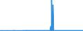 CN 2938 /Exports /Unit = Prices (Euro/ton) /Partner: Latvia /Reporter: Eur27_2020 /2938:Glycosides, Natural or Reproduced by Synthesis, and Their Salts, Ethers, Esters and Other Derivatives