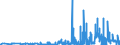 CN 2938 /Exports /Unit = Prices (Euro/ton) /Partner: Lithuania /Reporter: Eur27_2020 /2938:Glycosides, Natural or Reproduced by Synthesis, and Their Salts, Ethers, Esters and Other Derivatives