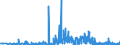 CN 2938 /Exports /Unit = Prices (Euro/ton) /Partner: Hungary /Reporter: Eur27_2020 /2938:Glycosides, Natural or Reproduced by Synthesis, and Their Salts, Ethers, Esters and Other Derivatives