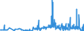 CN 2938 /Exports /Unit = Prices (Euro/ton) /Partner: Bulgaria /Reporter: Eur27_2020 /2938:Glycosides, Natural or Reproduced by Synthesis, and Their Salts, Ethers, Esters and Other Derivatives
