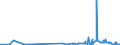CN 2938 /Exports /Unit = Prices (Euro/ton) /Partner: Albania /Reporter: Eur27_2020 /2938:Glycosides, Natural or Reproduced by Synthesis, and Their Salts, Ethers, Esters and Other Derivatives