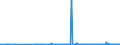 CN 2938 /Exports /Unit = Prices (Euro/ton) /Partner: Ukraine /Reporter: Eur27_2020 /2938:Glycosides, Natural or Reproduced by Synthesis, and Their Salts, Ethers, Esters and Other Derivatives