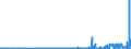 CN 2938 /Exports /Unit = Prices (Euro/ton) /Partner: Belarus /Reporter: Eur27_2020 /2938:Glycosides, Natural or Reproduced by Synthesis, and Their Salts, Ethers, Esters and Other Derivatives