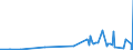 CN 2938 /Exports /Unit = Prices (Euro/ton) /Partner: Moldova /Reporter: Eur27_2020 /2938:Glycosides, Natural or Reproduced by Synthesis, and Their Salts, Ethers, Esters and Other Derivatives