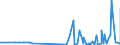 CN 2938 /Exports /Unit = Prices (Euro/ton) /Partner: Georgia /Reporter: Eur27_2020 /2938:Glycosides, Natural or Reproduced by Synthesis, and Their Salts, Ethers, Esters and Other Derivatives