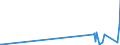 CN 2938 /Exports /Unit = Prices (Euro/ton) /Partner: Azerbaijan /Reporter: Eur27_2020 /2938:Glycosides, Natural or Reproduced by Synthesis, and Their Salts, Ethers, Esters and Other Derivatives