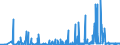 CN 2938 /Exports /Unit = Prices (Euro/ton) /Partner: Slovenia /Reporter: Eur27_2020 /2938:Glycosides, Natural or Reproduced by Synthesis, and Their Salts, Ethers, Esters and Other Derivatives