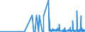 CN 2938 /Exports /Unit = Prices (Euro/ton) /Partner: Croatia /Reporter: Eur27_2020 /2938:Glycosides, Natural or Reproduced by Synthesis, and Their Salts, Ethers, Esters and Other Derivatives