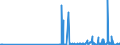 CN 2938 /Exports /Unit = Prices (Euro/ton) /Partner: Bosnia-herz. /Reporter: Eur27_2020 /2938:Glycosides, Natural or Reproduced by Synthesis, and Their Salts, Ethers, Esters and Other Derivatives