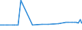 CN 2938 /Exports /Unit = Prices (Euro/ton) /Partner: Kosovo /Reporter: Eur27_2020 /2938:Glycosides, Natural or Reproduced by Synthesis, and Their Salts, Ethers, Esters and Other Derivatives