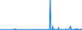 CN 2938 /Exports /Unit = Prices (Euro/ton) /Partner: Algeria /Reporter: Eur27_2020 /2938:Glycosides, Natural or Reproduced by Synthesis, and Their Salts, Ethers, Esters and Other Derivatives