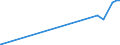 CN 2938 /Exports /Unit = Prices (Euro/ton) /Partner: Cape Verde /Reporter: Eur27_2020 /2938:Glycosides, Natural or Reproduced by Synthesis, and Their Salts, Ethers, Esters and Other Derivatives