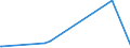 CN 2938 /Exports /Unit = Prices (Euro/ton) /Partner: Ivory Coast /Reporter: Eur27_2020 /2938:Glycosides, Natural or Reproduced by Synthesis, and Their Salts, Ethers, Esters and Other Derivatives