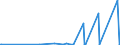 CN 2938 /Exports /Unit = Prices (Euro/ton) /Partner: Congo (Dem. Rep.) /Reporter: Eur27_2020 /2938:Glycosides, Natural or Reproduced by Synthesis, and Their Salts, Ethers, Esters and Other Derivatives
