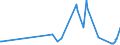 CN 2938 /Exports /Unit = Prices (Euro/ton) /Partner: Ethiopia /Reporter: Eur27_2020 /2938:Glycosides, Natural or Reproduced by Synthesis, and Their Salts, Ethers, Esters and Other Derivatives