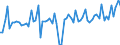 KN 29391100 /Exporte /Einheit = Preise (Euro/Tonne) /Partnerland: Ver.koenigreich(Ohne Nordirland) /Meldeland: Eur27_2020 /29391100:Mohnstrohkonzentrate; Buprenorphin (Inn), Codein, Dihydrocodein (Inn), Ethylmorphin, Etorphin (Inn), Heroin, Hydrocodon (Inn), Hydromorphon (Inn), Morphin, Nicomorphin (Inn), Oxycodon (Inn), Oxymorphon (Inn), Pholcodin (Inn), Thebacon (Inn) und Thebain, und Ihre Salze