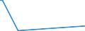 KN 29391100 /Exporte /Einheit = Preise (Euro/Tonne) /Partnerland: Luxemburg /Meldeland: Eur27_2020 /29391100:Mohnstrohkonzentrate; Buprenorphin (Inn), Codein, Dihydrocodein (Inn), Ethylmorphin, Etorphin (Inn), Heroin, Hydrocodon (Inn), Hydromorphon (Inn), Morphin, Nicomorphin (Inn), Oxycodon (Inn), Oxymorphon (Inn), Pholcodin (Inn), Thebacon (Inn) und Thebain, und Ihre Salze