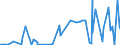 KN 29391100 /Exporte /Einheit = Preise (Euro/Tonne) /Partnerland: Norwegen /Meldeland: Eur27_2020 /29391100:Mohnstrohkonzentrate; Buprenorphin (Inn), Codein, Dihydrocodein (Inn), Ethylmorphin, Etorphin (Inn), Heroin, Hydrocodon (Inn), Hydromorphon (Inn), Morphin, Nicomorphin (Inn), Oxycodon (Inn), Oxymorphon (Inn), Pholcodin (Inn), Thebacon (Inn) und Thebain, und Ihre Salze