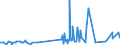 KN 29391100 /Exporte /Einheit = Preise (Euro/Tonne) /Partnerland: Finnland /Meldeland: Eur27_2020 /29391100:Mohnstrohkonzentrate; Buprenorphin (Inn), Codein, Dihydrocodein (Inn), Ethylmorphin, Etorphin (Inn), Heroin, Hydrocodon (Inn), Hydromorphon (Inn), Morphin, Nicomorphin (Inn), Oxycodon (Inn), Oxymorphon (Inn), Pholcodin (Inn), Thebacon (Inn) und Thebain, und Ihre Salze