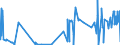 KN 29391100 /Exporte /Einheit = Preise (Euro/Tonne) /Partnerland: Rumaenien /Meldeland: Eur27_2020 /29391100:Mohnstrohkonzentrate; Buprenorphin (Inn), Codein, Dihydrocodein (Inn), Ethylmorphin, Etorphin (Inn), Heroin, Hydrocodon (Inn), Hydromorphon (Inn), Morphin, Nicomorphin (Inn), Oxycodon (Inn), Oxymorphon (Inn), Pholcodin (Inn), Thebacon (Inn) und Thebain, und Ihre Salze