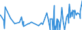 KN 29391100 /Exporte /Einheit = Preise (Euro/Tonne) /Partnerland: Aegypten /Meldeland: Eur27_2020 /29391100:Mohnstrohkonzentrate; Buprenorphin (Inn), Codein, Dihydrocodein (Inn), Ethylmorphin, Etorphin (Inn), Heroin, Hydrocodon (Inn), Hydromorphon (Inn), Morphin, Nicomorphin (Inn), Oxycodon (Inn), Oxymorphon (Inn), Pholcodin (Inn), Thebacon (Inn) und Thebain, und Ihre Salze