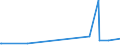 KN 29391100 /Exporte /Einheit = Preise (Euro/Tonne) /Partnerland: Tansania /Meldeland: Europäische Union /29391100:Mohnstrohkonzentrate; Buprenorphin (Inn), Codein, Dihydrocodein (Inn), Ethylmorphin, Etorphin (Inn), Heroin, Hydrocodon (Inn), Hydromorphon (Inn), Morphin, Nicomorphin (Inn), Oxycodon (Inn), Oxymorphon (Inn), Pholcodin (Inn), Thebacon (Inn) und Thebain, und Ihre Salze